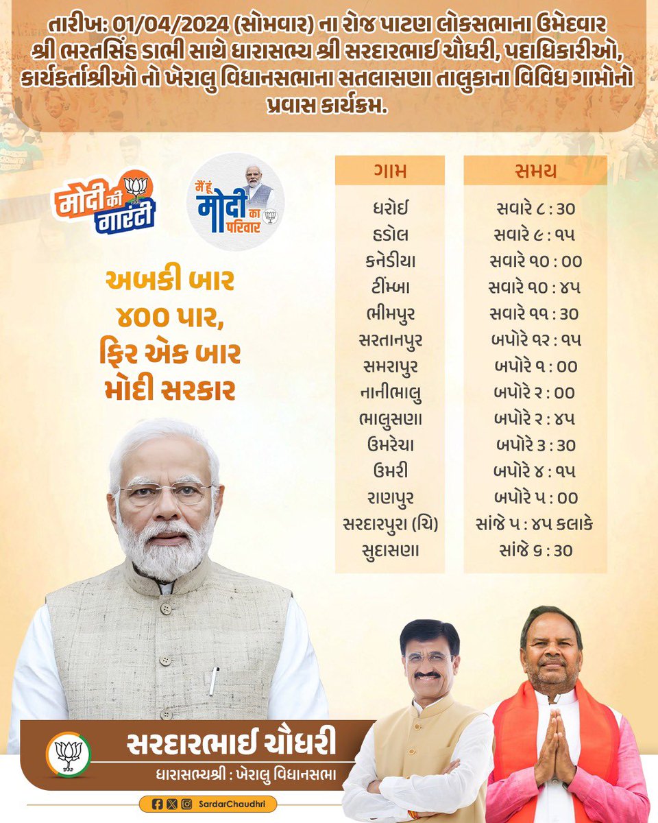 તારીખ: 01/04/2024 (સોમવાર) ના રોજ પાટણ લોકસભાના ઉમેદવાર શ્રી ભરતસિંહ ડાભી સાથે ધારાસભ્ય શ્રી સરદારભાઈ ચૌધરી, પદાધિકારીઓ, કાર્યકર્તાશ્રીઓ નો ખેરાલુ વિધાનસભાના સતલાસણા તાલુકાના વિવિધ ગામોનો પ્રવાસ કાર્યક્રમ.