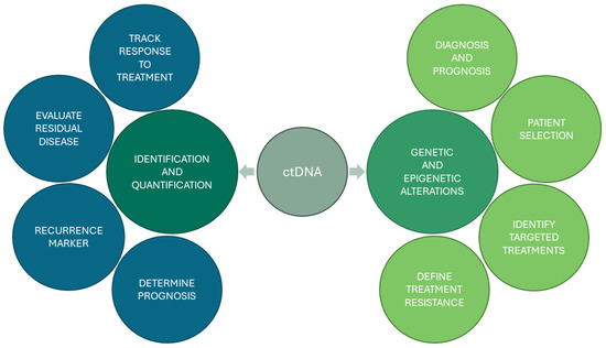 🔬📚 Call for Reading: Explore the Latest in Next-Generation Sequencing for Plasma ctDNA in Ovarian Cancer. Discover how NGS is reshaping the study of ctDNA, predicting outcomes, and guiding treatment decisions. 🔗 mdpi.com/2660160.. #NGS #OvarianCancer #LiquidBiopsy