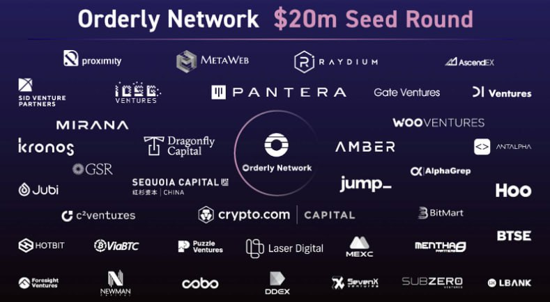 9Zag_Airdrop's tweet photo. 🏠 Săn airdrop từ Orderly Network
👉 Orderly - nền tảng omnichain Orderbook định giá $200M
🛑Dự án đã confirm airdrop sớm cho những người tham gia task zealy/galxe/trade trên ealy, galxe & trade trên EVM/NEAR(các d. app sử dụng sản phẩm oerdery)
#airdrop #oderly https://t.co/4ecaS5JUlk