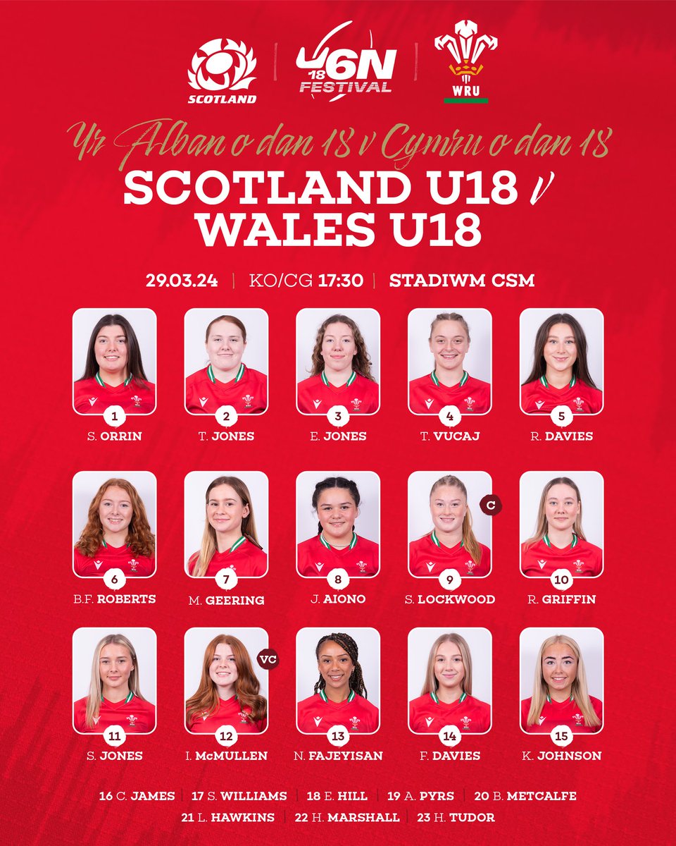 The teams are locked in for the opening round of the U18 Women’s Six Nations Festival which kicks off in Colwyn Bay this afternoon ⬇️ wru.wales/2024/03/wales-…