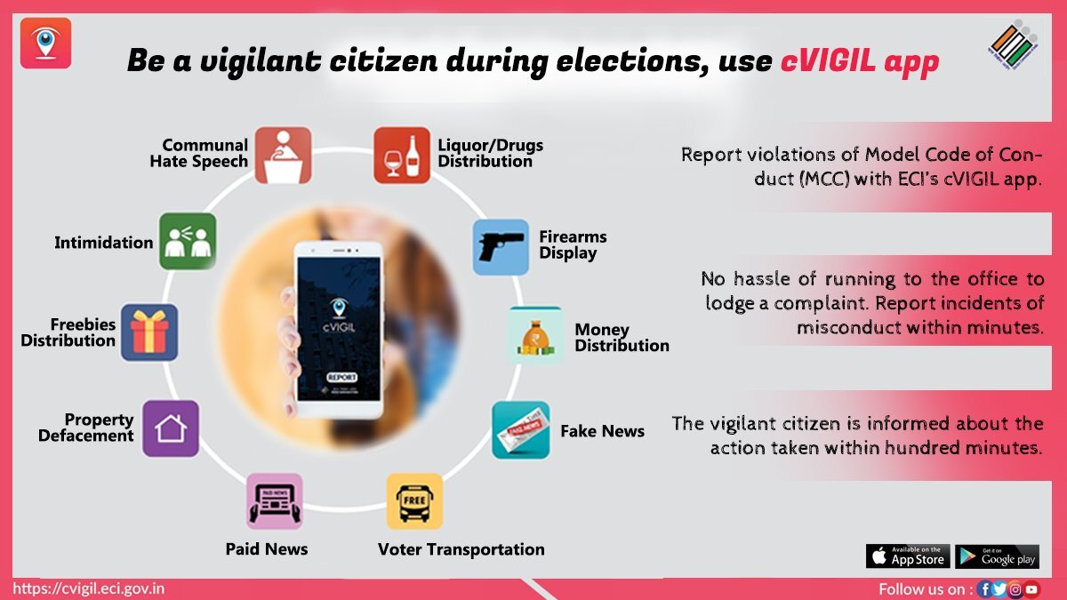 CBCJalandhar's tweet photo. #ECI's complaints' App #cVigil helping #voters in registering #pollcode #violations.
99 % of over 79,000 complaints registered so far have been resolved. Out of which 89% within stipulated 100 minutes. Read more 👇
https://t.co/iEvyDZstyS
@ECISVEEP @TheCEOPunjab @ceochandigarh https://t.co/rBeW8rmLUj