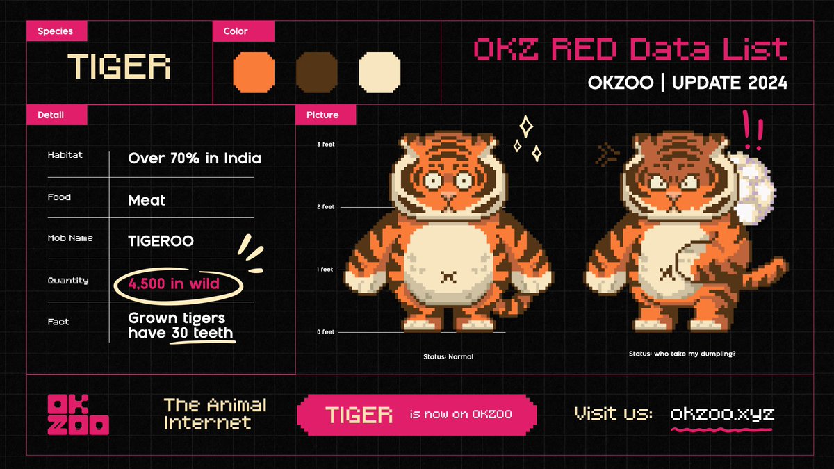 Meet TIGER 🐯

The ferocious feline of OKZOO. Looks tough but…just a giant wholesome cat.

Give him some *pad pad* and he'll give you some *Prrr…prrrr*

Join OKZOO discord for more OK! 👀