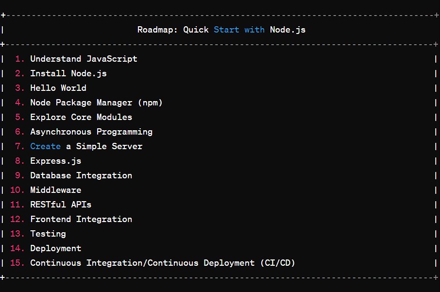 As I started using Node.js for back-end development,
I decided to share the quick roadmap for it 🚀🚀

🔔 Follow || 📷 Comment || 📷 Save 💾

#nodejs #backend