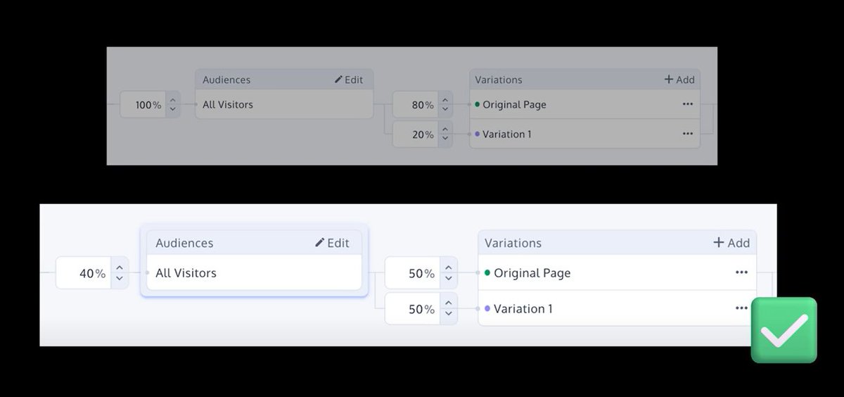 JC | CRO (@iamjchang) on Twitter photo Always ensure equal traffic distribution for your A/B testing.
It's okay to allocate only part of your traffic to the experiment, but always maintain a 50-50 split.
This significantly impacts your data reliability. Always ensure equal traffic distribution for your A/B testing.
It's okay to allocate only part of your traffic to the experiment, but always maintain a 50-50 split.
This significantly impacts your data reliability.