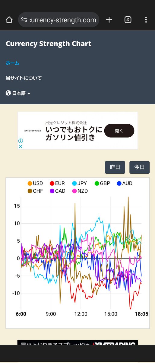 donce0823's tweet photo. 昨日からのスイスフランの動きえぐっ！
なにこれ！
他のfx業者のスプレッドが広がってるなかセントラル短資fxは良心的！ https://t.co/ZBP6of4otZ