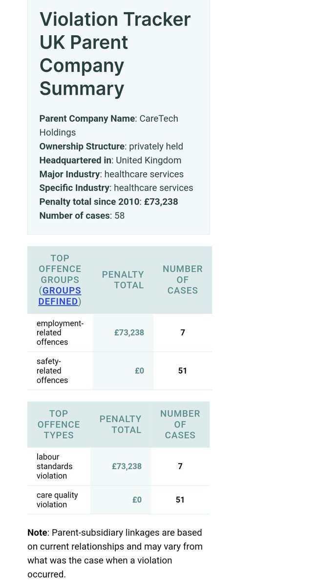 Another CareTech facility with serious safety failings