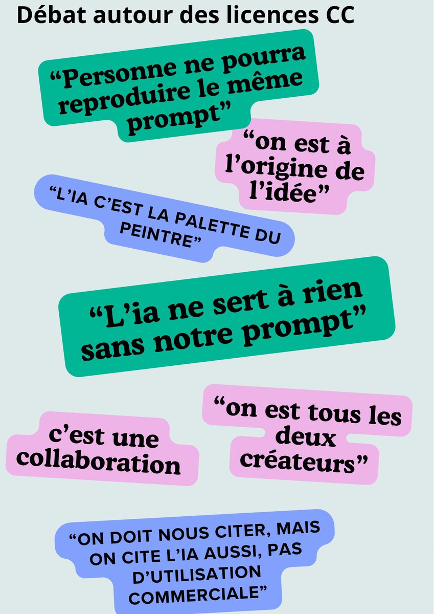 Débat en classe de 5è et paroles d’é au @Pvalery75012 : mettre ou non une licence CC sur les enluminures qu’ils ont créées avec l’#IA? 
Ils sont plutôt pour, ont bien compris l’idée d’hybridation 🤝 et proposent d’ajouter une attribution IA 🤖#JDLE2024 @framaka @creativecommons