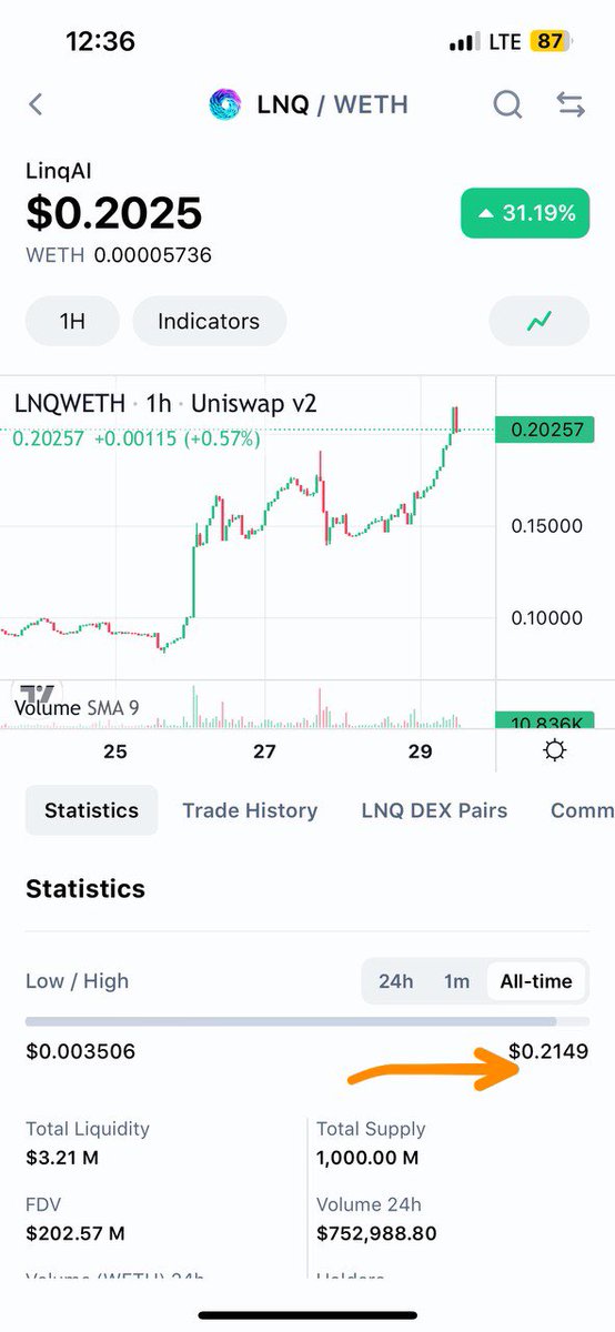 Amir71813512's tweet image. 💰
Printing 
💰

🤝🃏

(TP4☑️)

#LNQ
#LinqAI 📈🟢🟢🟢🟢

@linq_ai