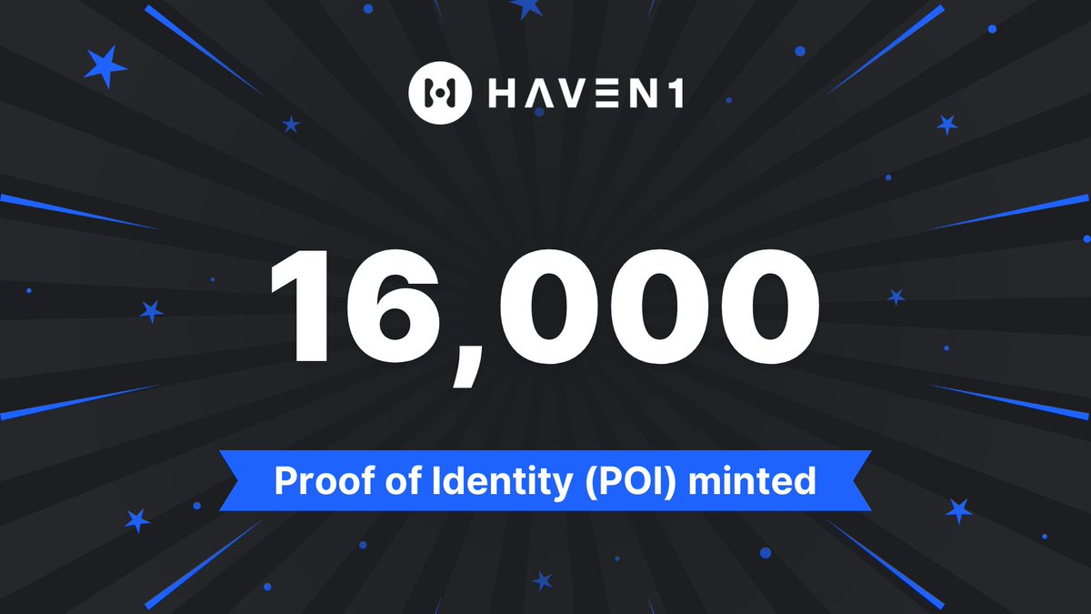 16k #POIs minted and counting!🎂 🔓Unlock the full power of @Haven1offical with your very own Provable Identity. Are you on the Haven1 testnet yet?🤯 Time to join the party! #Haven1Identity #UnlockTheFuture #Haven1Up