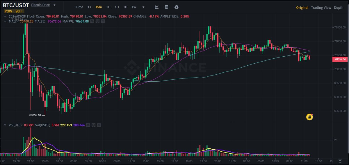 AngieRoseMC's tweet photo. 📊 Technical Analysis: Charting BTC's journey through technical lenses offers predictive insights into its future movements. #BitcoinTA https://t.co/e9ahLnXcwG