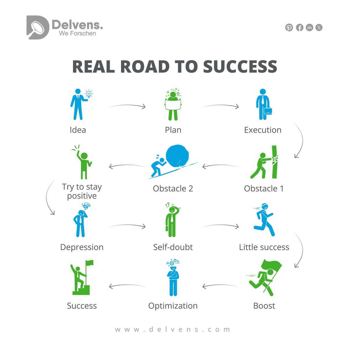 's tweet image. Quote of the day!

#delvens #weforschen #motivationalquotes #motivationalpost #motivation #motivationalquoteoftheday #motivationoftheday #quotesoftheday #quote