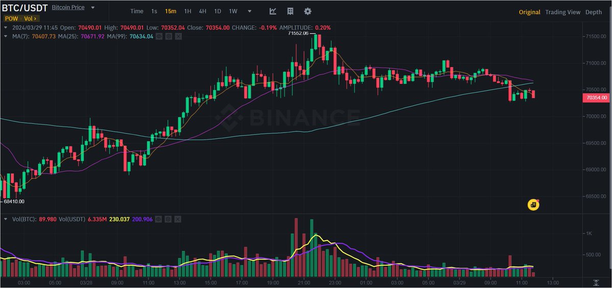 charles7112's tweet photo. 🌱 Environmental Concerns: The sustainability of BTC mining practices remains a hot topic. How is it impacting investor sentiment? #EcoFriendlyCrypto