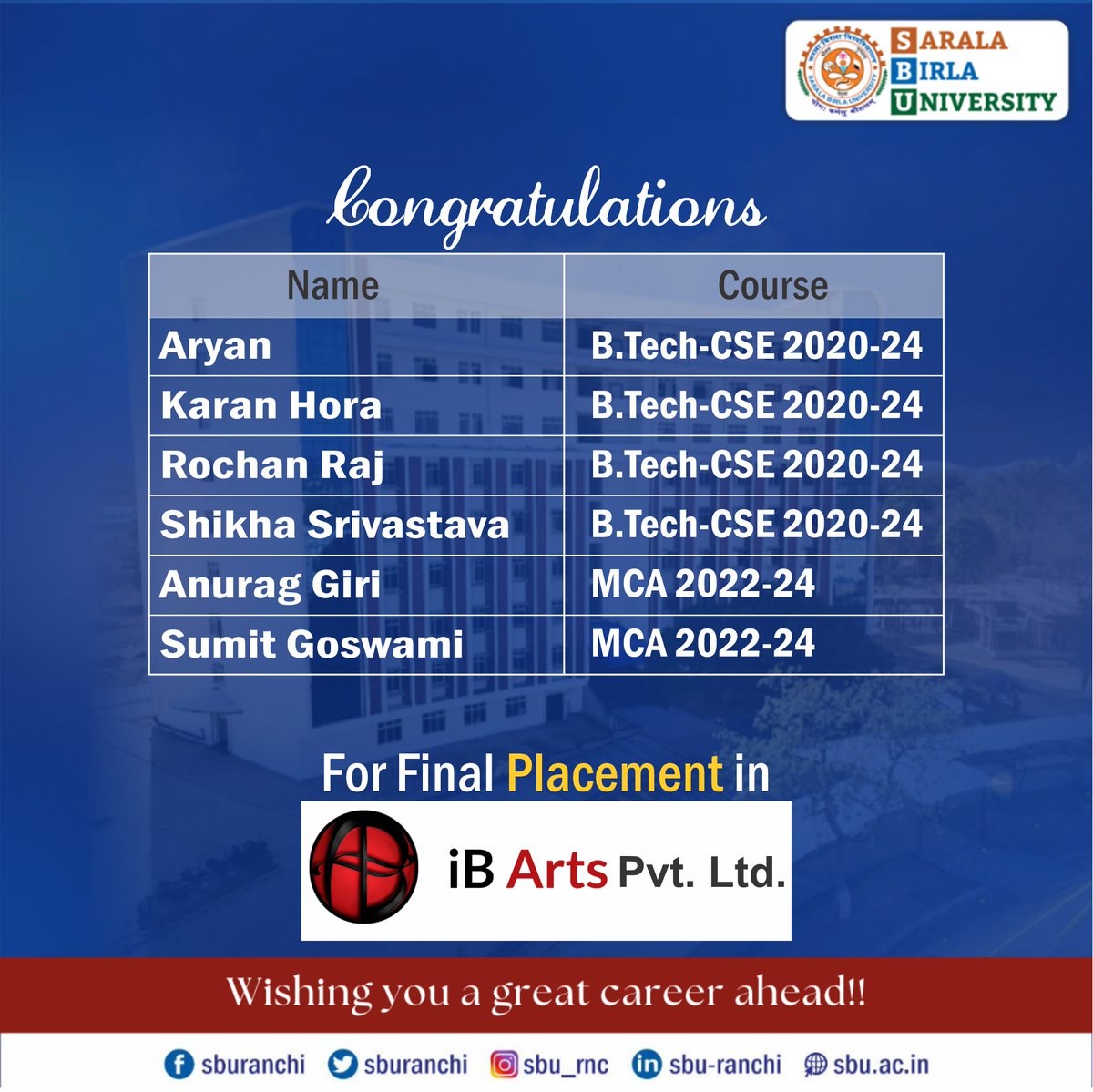 sburanchi's tweet image. Congratulations to all selected candidates from B.Tech CSE and MCA 2024 passing out batch for their final placement in iB Arts Pvt. Ltd.
Wishing all selected candidates a great career ahead.
#sbu #sburanchi #ibarts
