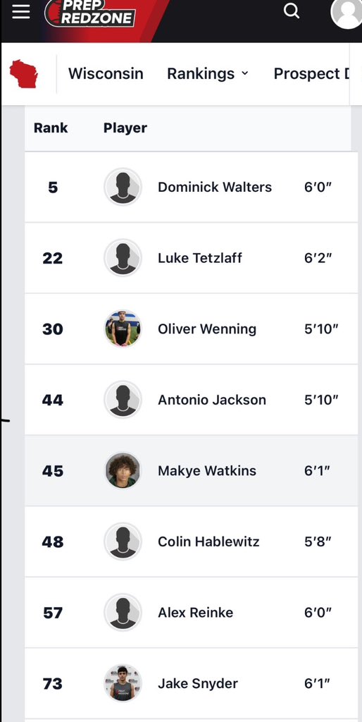 Thank you @MJ_NFLDraft for the rankings! 2nd DB in the state and 22nd player of class of 2026. Can’t wait for the new season. @PrepRedzoneWI