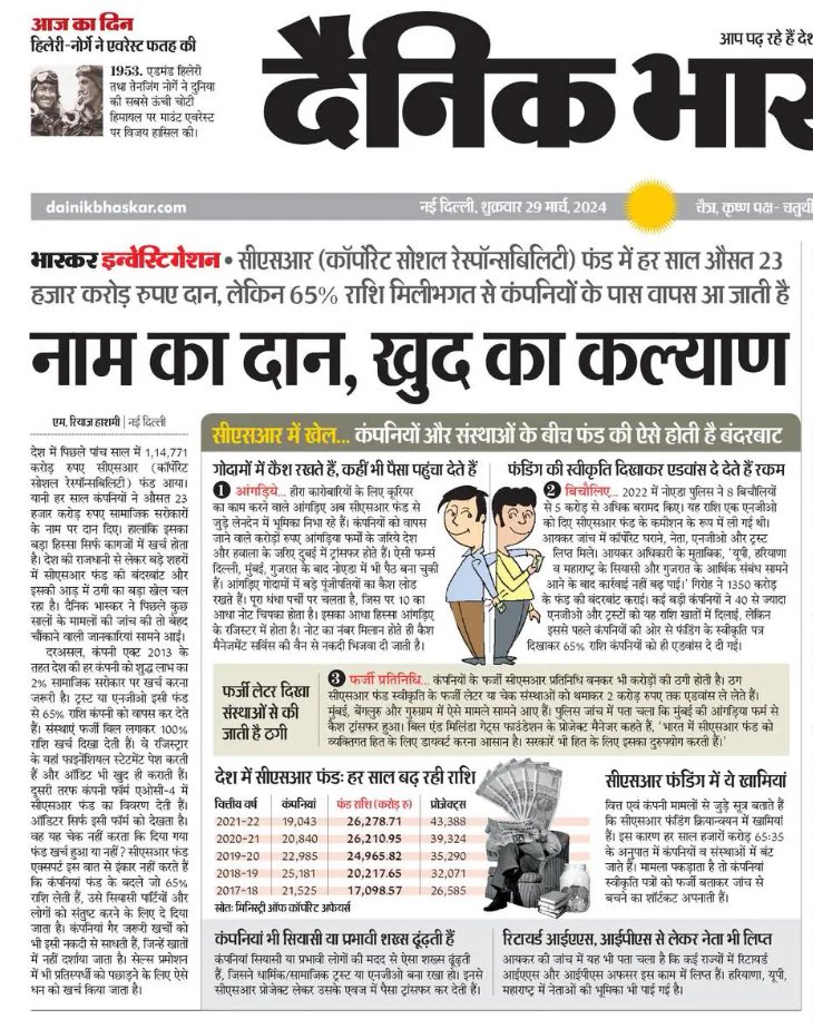 CSR की पोल-खोल रिपोर्ट। ⁦@DainikBhaskar⁩ ने चुनावी चंदे-धंधे के मामले में भी खोजपूर्ण ख़बरें दी हैं।