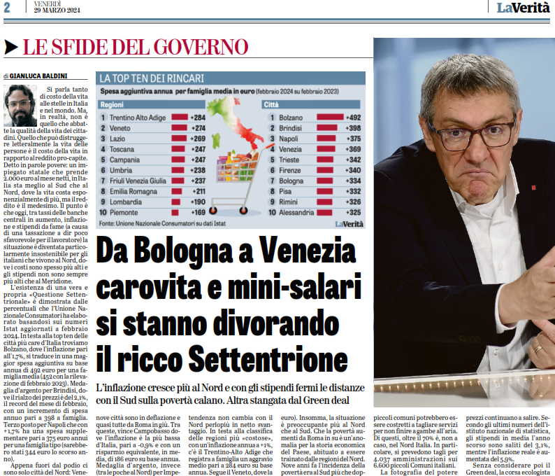 Da Bologna a Venezia carovita e mini-salari si stanno divorando il ricco Settentrione

L’inflazione cresce più al Nord e con gli stipendi fermi le distanze con il Sud sulla povertà calano. Altra stangata dal Green deal