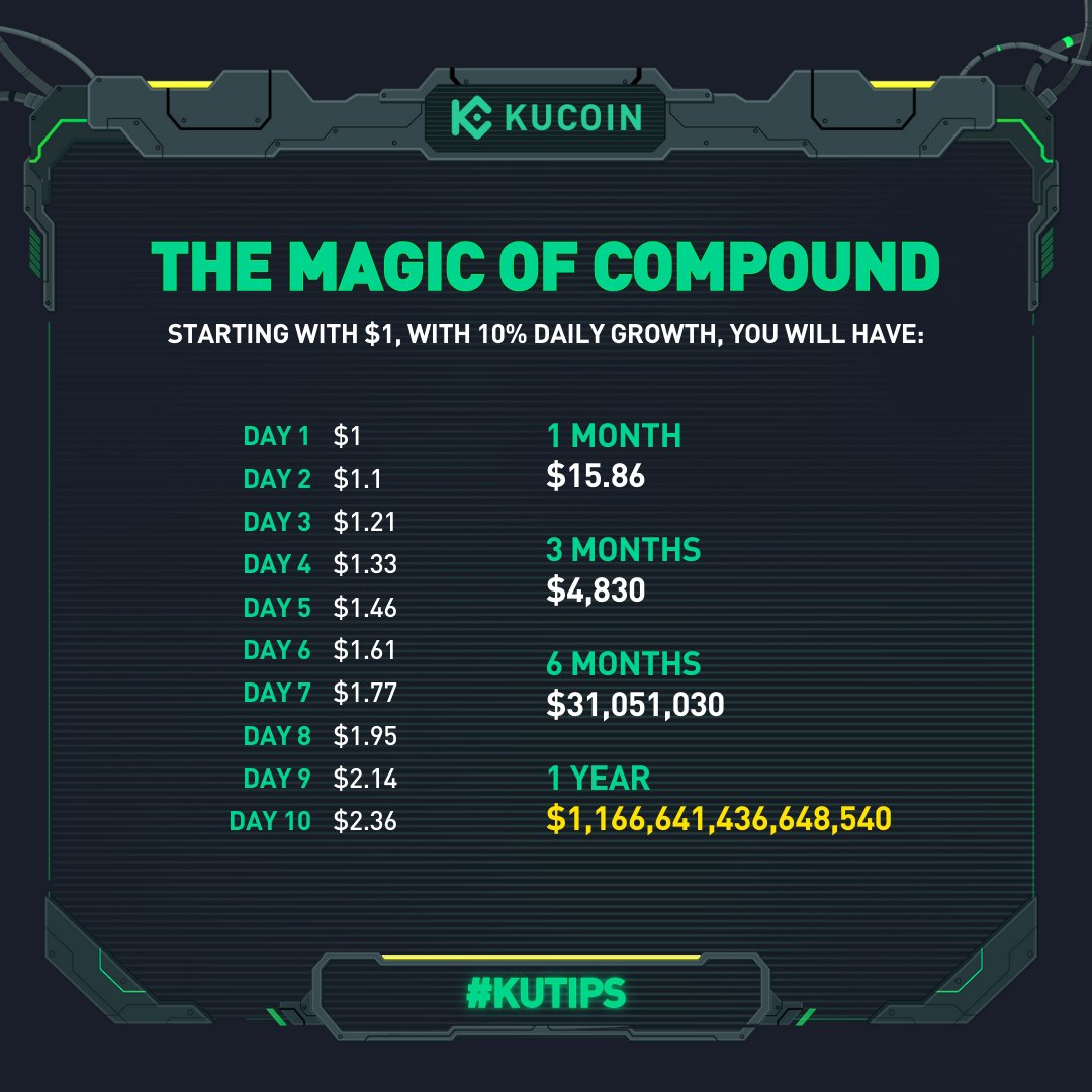 Ready to witness the magic of compound growth? 💰✨

Starting with just $1, see how it can grow exponentially over time! 📈

Check out 👉#KuTips👈 for more cool trading basics by #KuCoin!