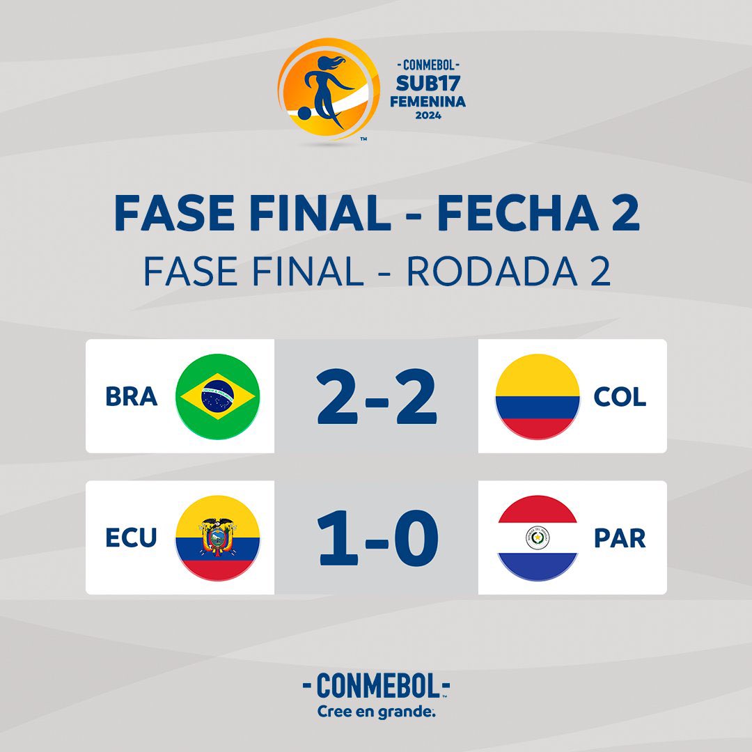 ⚽️🏆| Así está la tabla de posiciones en la CONMEBOL #Sub17Fem a falta de una jornada para finalizar la competencia 🔥