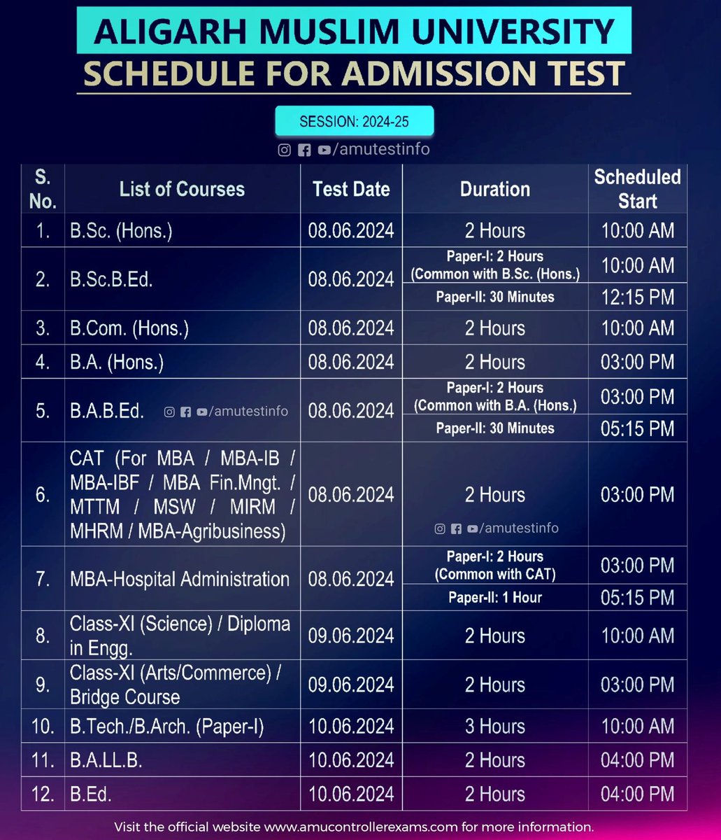#𝐀𝐌𝐔 𝐀𝐝𝐦𝐢𝐬𝐬𝐢𝐨𝐧 𝐓𝐞𝐬𝐭 𝟐𝟎𝟐𝟒-𝟐𝟓 𝐢𝐧𝐟𝐨𝐫𝐦𝐚𝐭𝐢𝐨𝐧
👉amucontrollerexams.com/page/view/gene…
#aligarhmuslimuniversity #Admission @ugc_india @EduMinOfIndia
