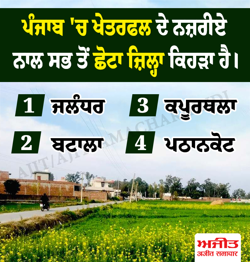 dailyajitnews's tweet image. ਪੰਜਾਬ &apos;ਚ ਖੇਤਰਫਲ ਦੇ ਨਜ਼ਰੀਏ ਨਾਲ ਸਭ ਤੋਂ ਛੋਟਾ ਜ਼ਿਲ੍ਹਾ ਕਿਹੜਾ ਹੈ।
#smallest #district #Punjab #terms #area
#quiz #questions #ajit #ajitnews #dailyajit #Ajitwebtv