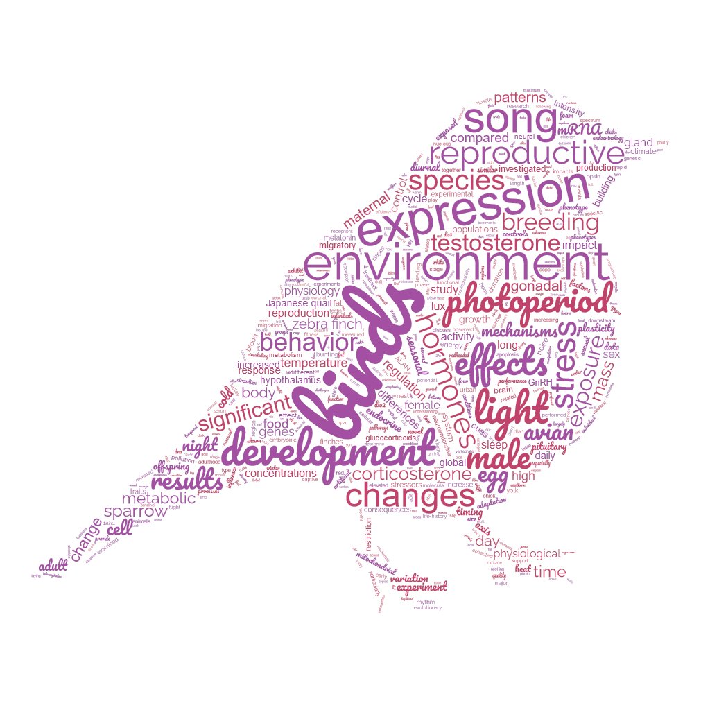 Based on the conference abstracts, here are some of the main concepts from the 13th International Symposium on Avian Endocrinology #ISAE2024 in Meerut, India.