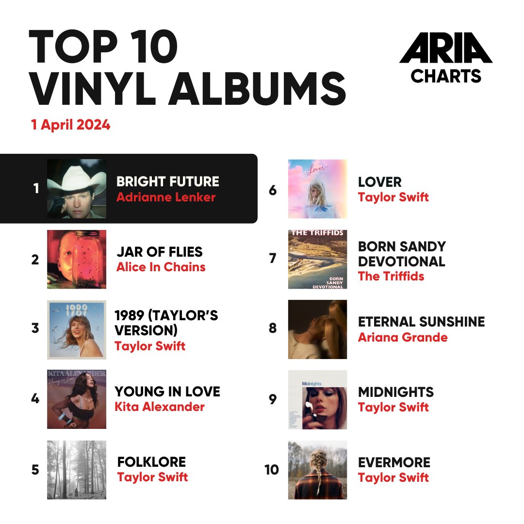 This week on the ARIA Vinyl Albums Chart, #AusMusic artists 🐨@kitaalexander and 🐨@thetriffids make debuts in the Top 10 👏👏👏 #ARIA #ARIACharts #KitaAlexander #TheTriffids