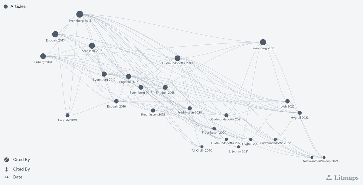 The STROKESTOP publication pedigree, with a few more to come. Happy Easter!