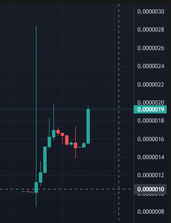 MultiversAIX's tweet image. $FOX is now only in the #MultiversX  community

 Let's go $FOX ,make those whales who sold early regret not waiting to see how it goes to the moon 🚀🌕
$FOX #MultiversX $EGLD $AIX