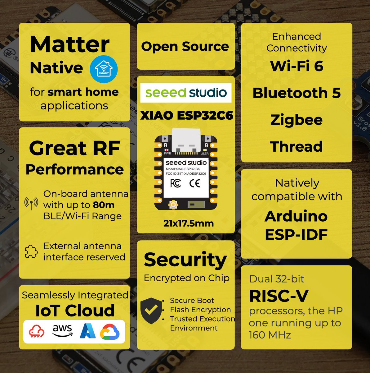 🚀 Introducing #XIAOESP32C6- A tiny powerhouse for your #Matter-compliant #SmartHome projects with top-notch security & connectivity! 🏠 🌐 Wi-Fi 6, BLE 5.0, #Zigbee, #Thread 🔐 On-Chip Encryption 📶 Superior RF Range 🛒Shop now: bit.ly/4cBb5AX