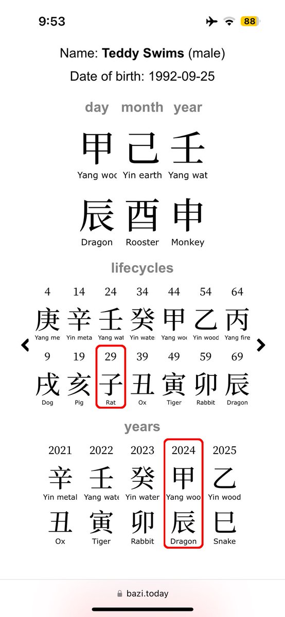 Teddy Swims, American Singer-Songwriter, Follow Resource Water chart 從印水格 Dragon day combines Monkey year water metal favourable 2024 Dragon year increases Water good year #1 Billboard hit Lose Control #bazi #chineseastrology #teddyswims #losecontrol