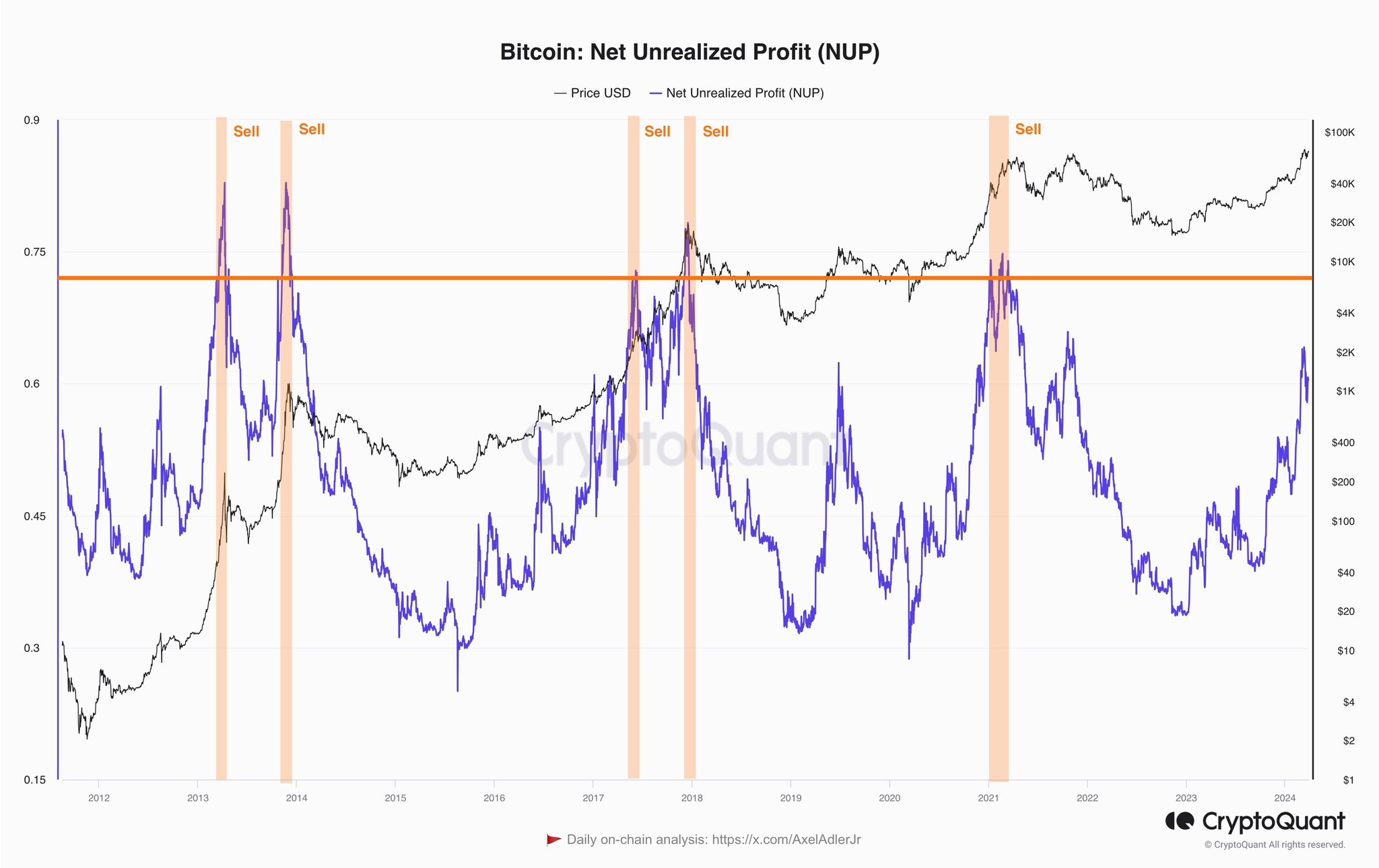 Bitcoin NUP