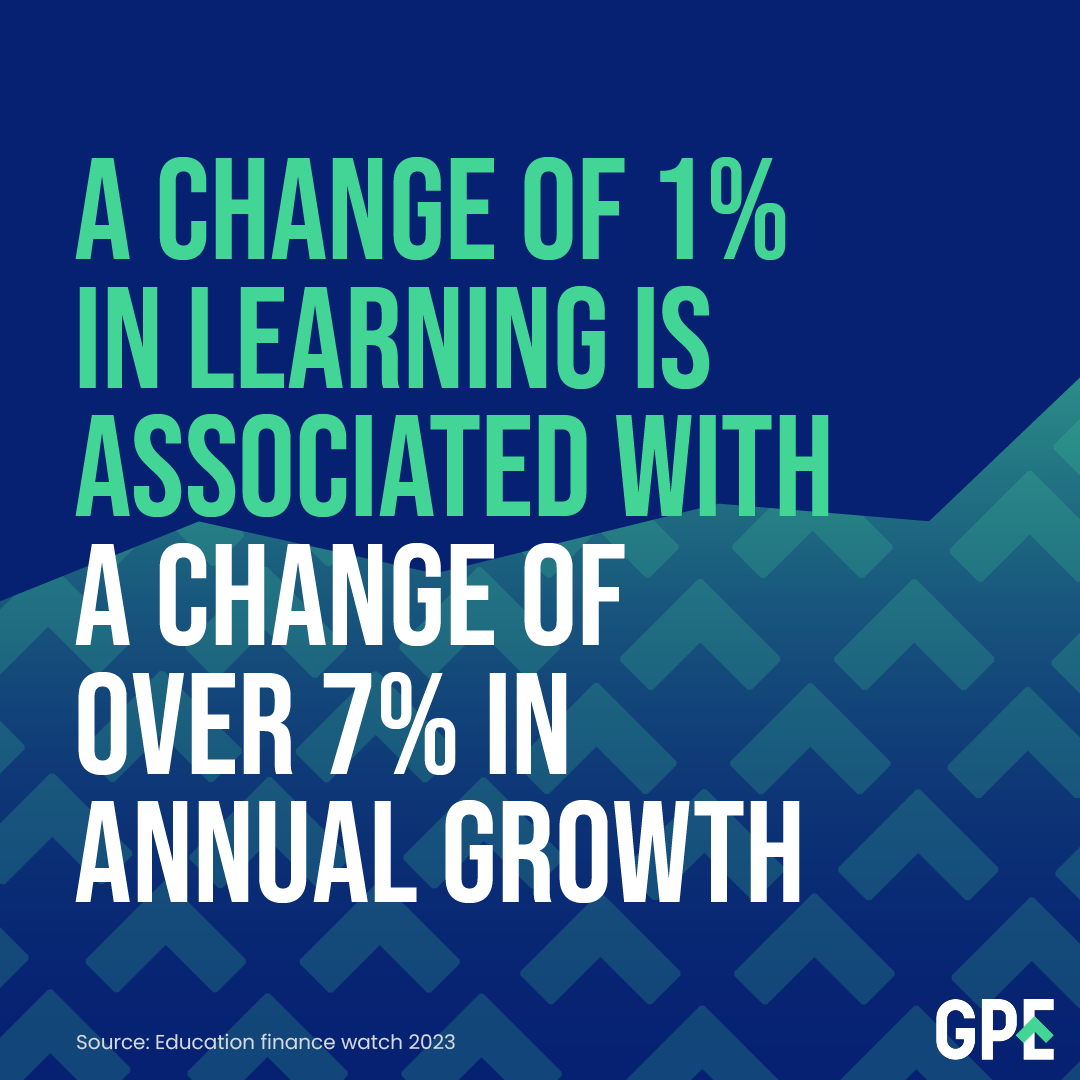 Investing in education is investing in growing economies 📈 The Education Finance Watch by @WorldBank, @GEMReport and @UNESCOstat shows how education is a key investment in human capital that translates into economic growth: g.pe/Hjkg50QBsWp #FundEducation