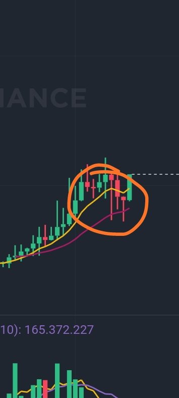 Trong trend tăng xuất hiện mấy cây nến rũ hàng là đều tất nhiên.
Ai đã rơi hàng trong đoạn này khai mau $mav