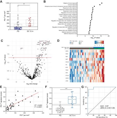 brukerspatial's tweet photo. 🔍 Seeking a superior #biomarker to predict treatment response? Look no further! Meet your ally: the nCounter analysis system.
Discover how this #Fridayread harnessed the power of the nCounter platform to develop and validate a #genesignature 👉https://t.co/5JziMpLEtM https://t.co/CpDO6qGQQE