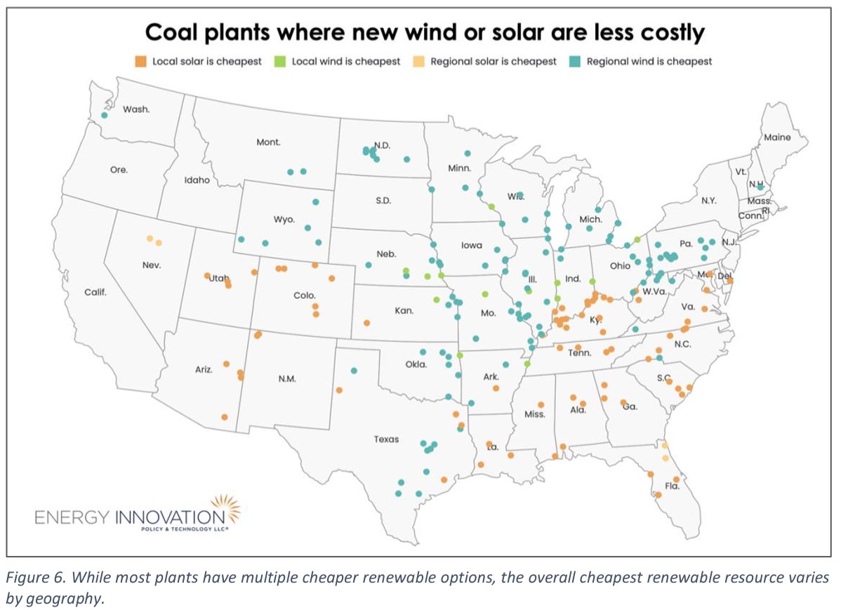 99% of all US coal plants (209 out of 210) are more expensive to run (let alone build) than replacing them with new solar, wind or energy storage Coal is going to zero % of global electricity just as soon as enough renewables are built energyinnovation.org/publication/co… #climate