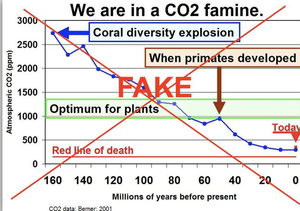 @_ClimateCraze Fake graph ☝️ x.com/Ceist8/status/…