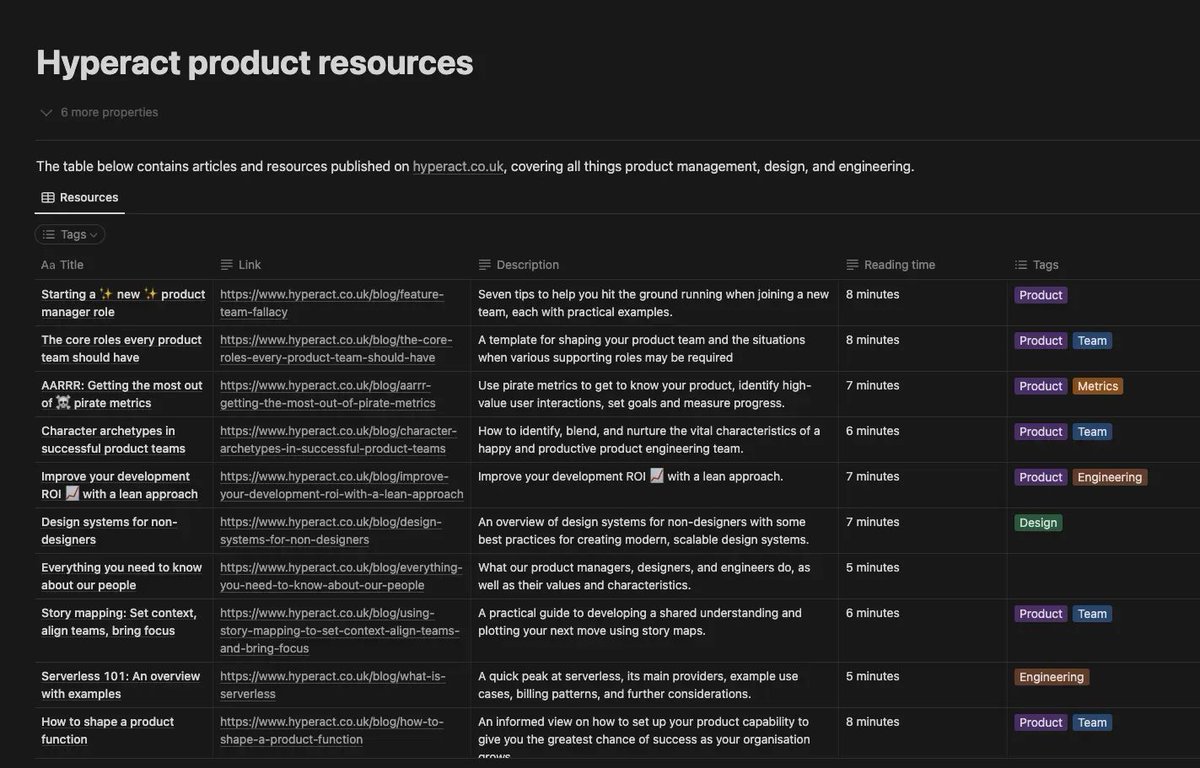 davebaines1's tweet image. 46 @HyperactUK articles covering product management, design, and engineering.

Free. No ads. No sign up.

Boiling down our learnings on decision stacks, principles, story maps, service blueprints, working in and growing product teams, and lots more.

🔗 hyperact.notion.site/Hyperact-produ…