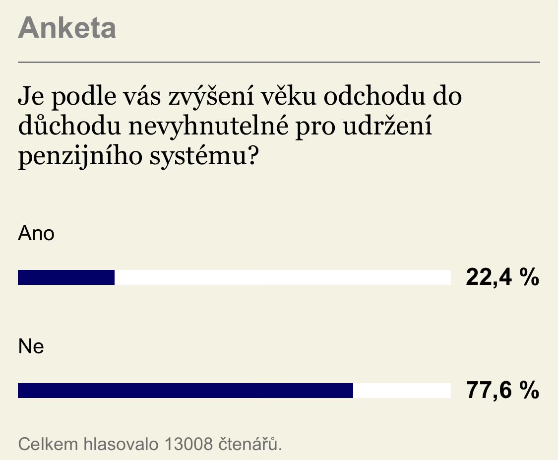 #CountryForTheFuture - Novinky..cz 2024