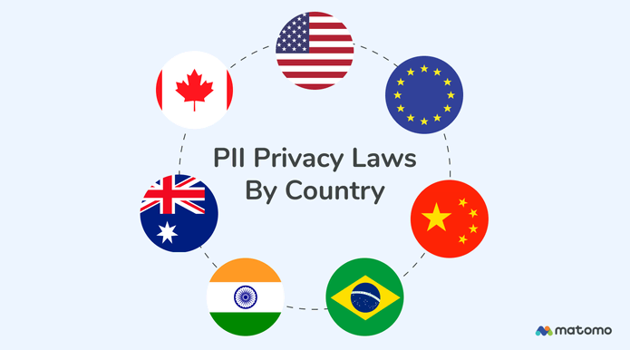 Given the rise in data storage and digital transactions, countries have established various laws to protect personal information. Check out what those laws are here: matomo.org/blog/2020/01/y… #PII #HappyAnalytics #WebPrivacy