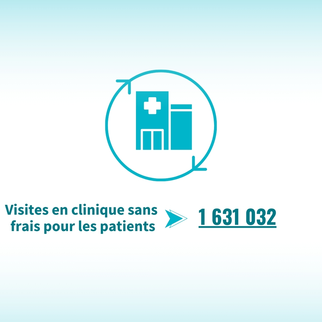 Thanks to the unwavering commitment of Muso-supported Community Health Workers, we have achieved this remarkable result. Their dedication translates into the swift identification of patients needing care, rapidly referring them to health centers for treatment. #Healthcantwait