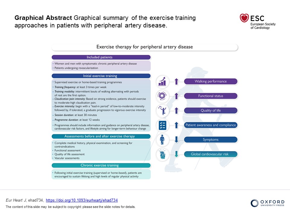 Exercise therapy for chronic symptomatic peripheral artery disease: A clinical consensus document in EHJ. doi.org/10.1093/eurhea… #PAD #exercise @ESC_Journals