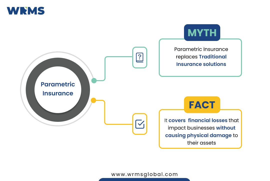 Weather Risk Management Services tweet media