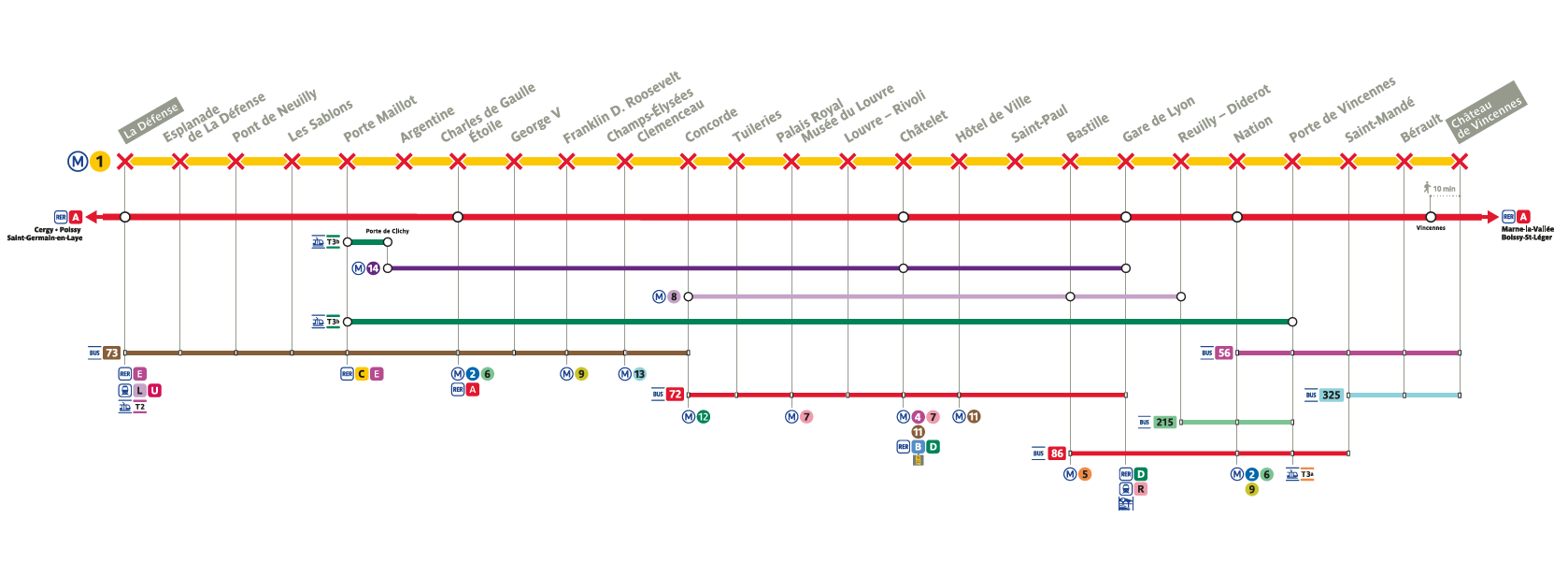 La Ligne 1 Metro Paris Hotsell