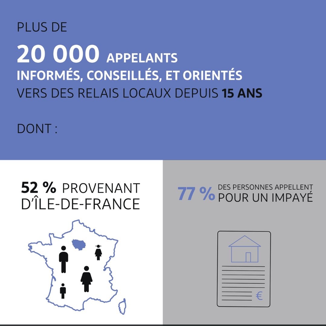 Fond_Logement's tweet photo. 📈Les #ExpulsionsLocatives, tous les chiffres clés ⤵️ https://t.co/cL7Fj7xLzN