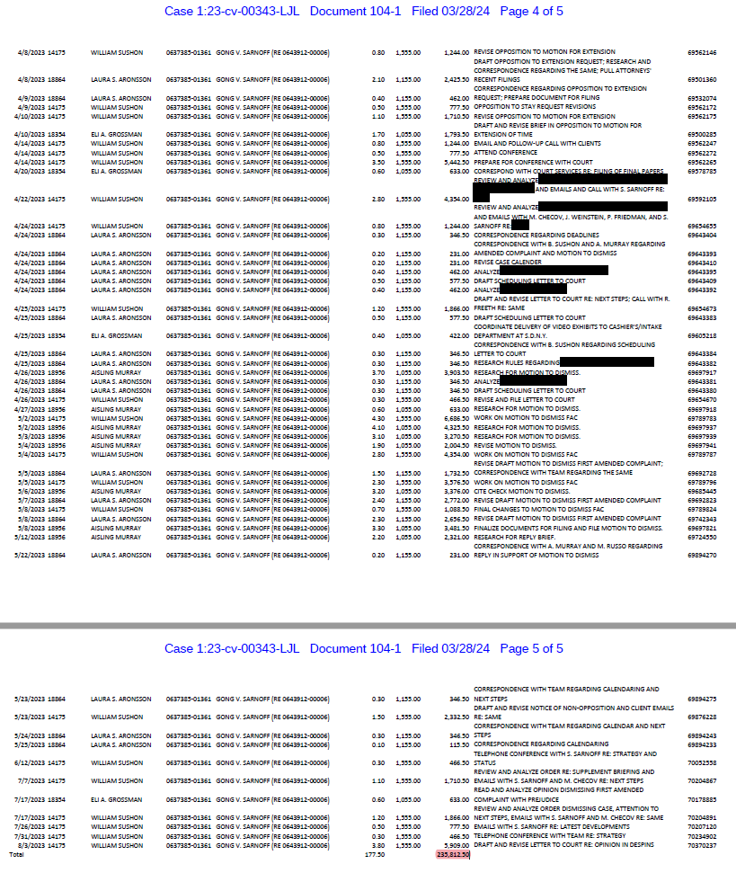 #郭案
📢喜国蚂蚁JUNWU GONG/小龚滥诉O’Melveny &amp;
Myers LLP (“OMM”), 和 Stuart Sarnoff败诉。
律所向法庭提供最终账单241,768.36美元。
📢相信美国司法公正郭骗一定会赢的小龚，也要相信纽约南区法庭对你的判决，交钱吧 🤣🤣🤣