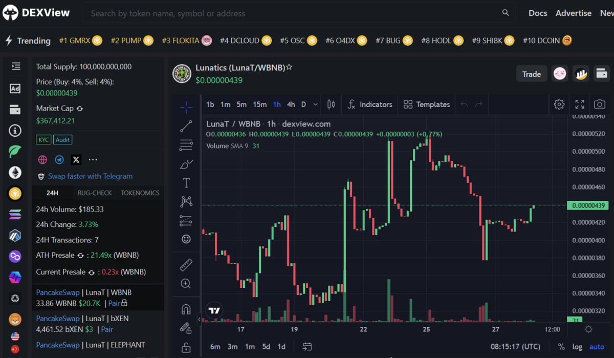 Dexview has now been fully updated with our logo and socials! This is a really positive fix for us and another step in the right direction! Let’s keep fixing what we have and moving forward! Community token at it's best! #Lunaticsarmy #Lunatics #Lunaticstoken #Memecoin #Meme…