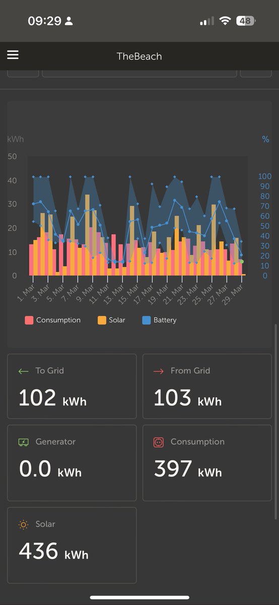 Das ist diese nicht funktionierende Energiewende oder?