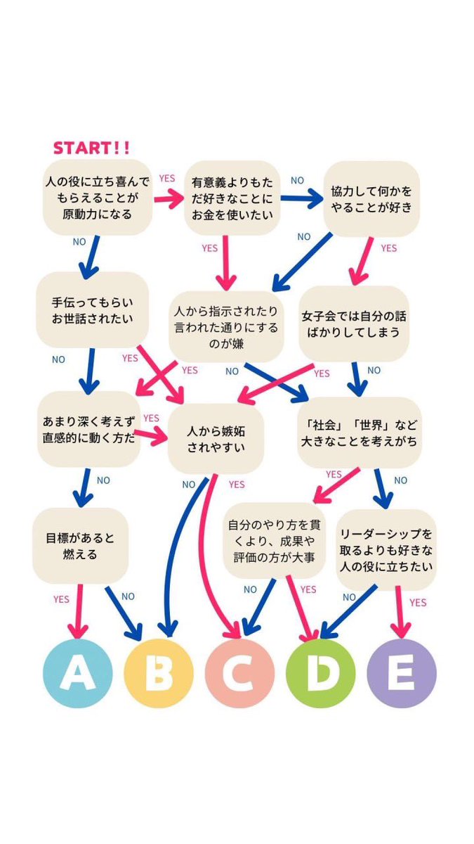 rashesa8's tweet photo. #魅力タイプ診断
#アサギスト
#魅力覚醒講座20期

▼魅力タイプ　と送ってね！
https://t.co/J7KqNUKaba
無料診断実施中 https://t.co/Ip84jYqJLH