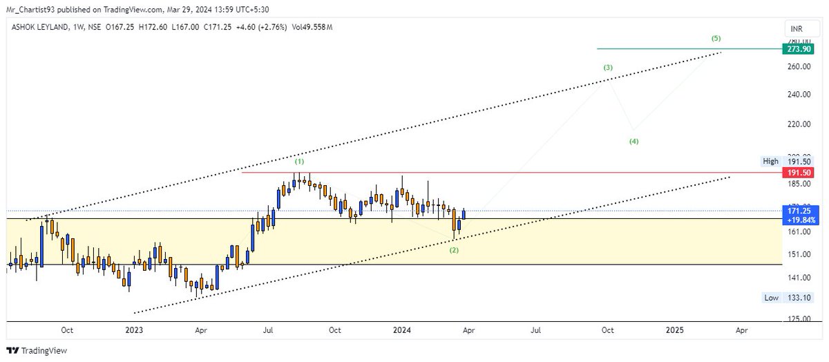 Mrchartist93 tweet picture