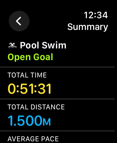 Woke up at6am:

— 580kcal
— 960 strokes
— 1500m swim

Wanna sharpen your mind?

Get into endurance, mate. Gym is over rated.